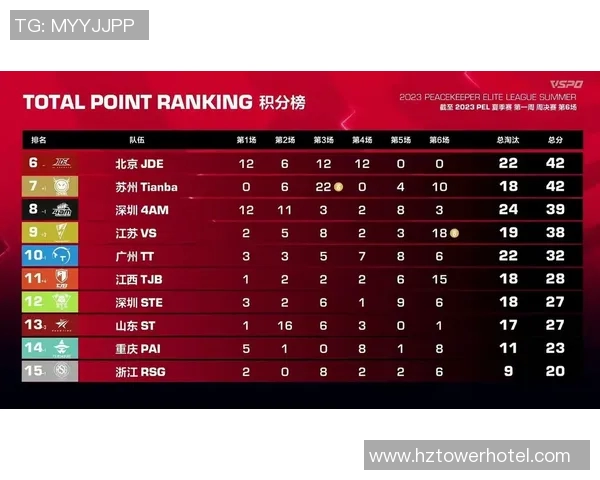 杭州排球队以99分领跑总决赛积分榜展现强劲实力 杭州排球队以99分领跑总决赛积分榜展现强劲实力