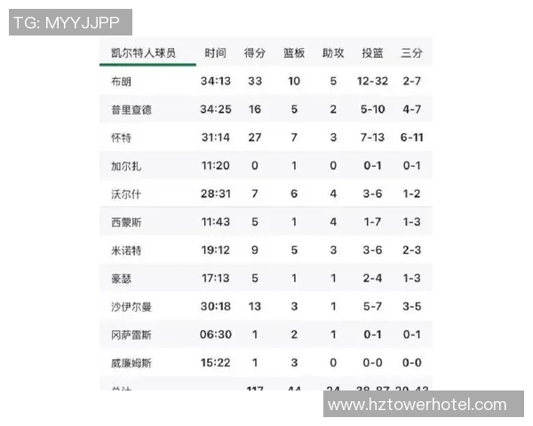 凯尔特人对阵活塞比赛前瞻及胜负预测分析