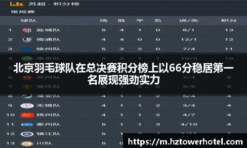 北京羽毛球队在总决赛积分榜上以66分稳居第一名展现强劲实力