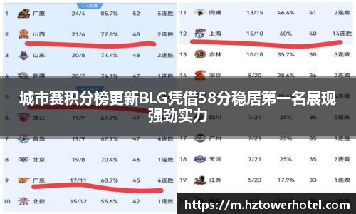 城市赛积分榜更新BLG凭借58分稳居第一名展现强劲实力